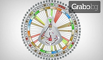 Изготвяне на личностна карта по системата Human Design